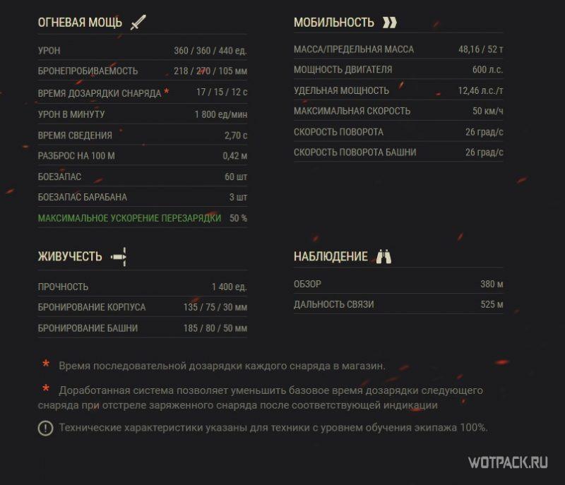 ТТХ Bisonte C45