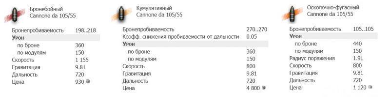Характеристика боекомплекта