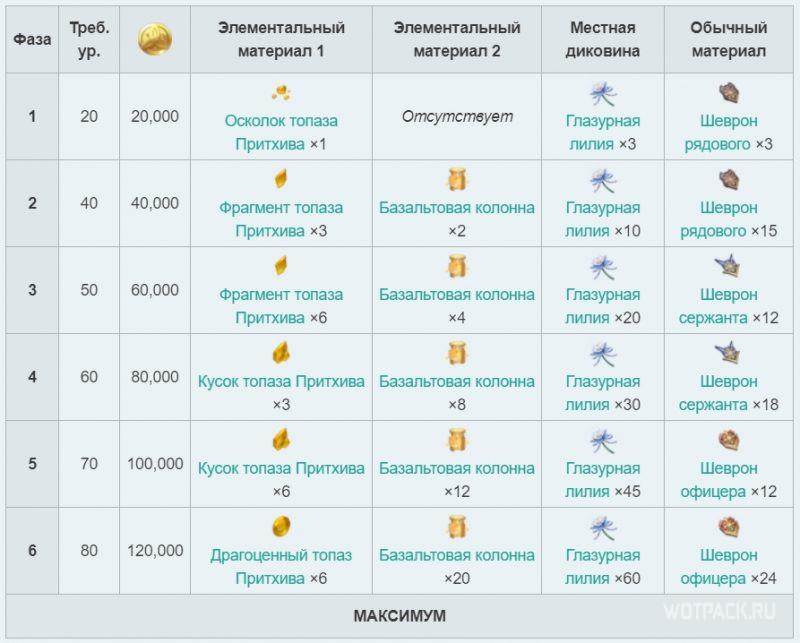 Материалы для возвышения Нин гуан