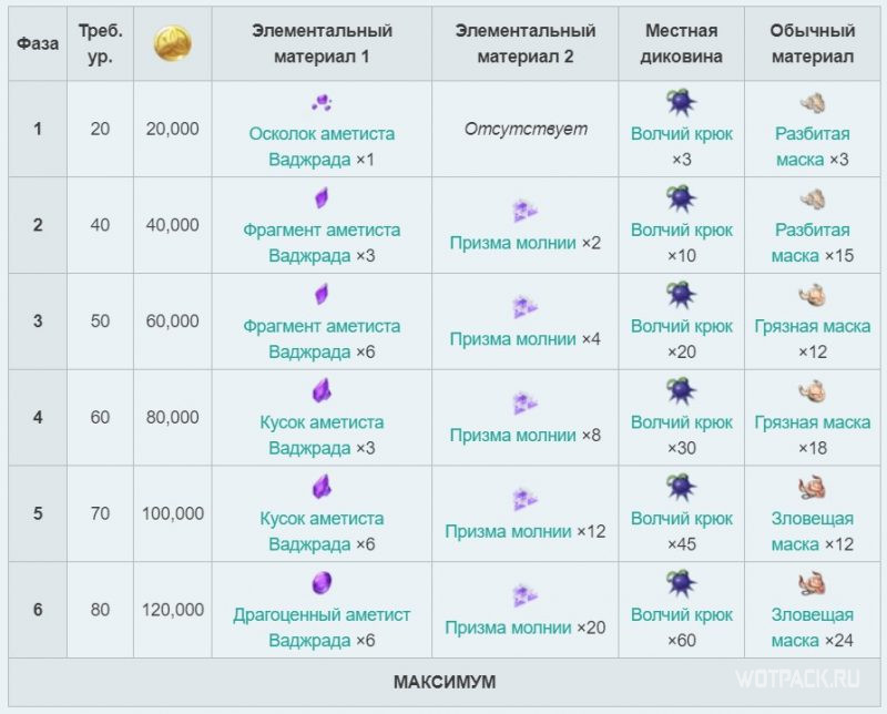 Материалы для возвышения Рэйзора