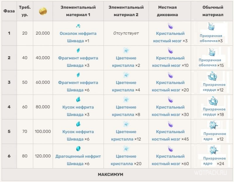 Материалы для возвышения Элой