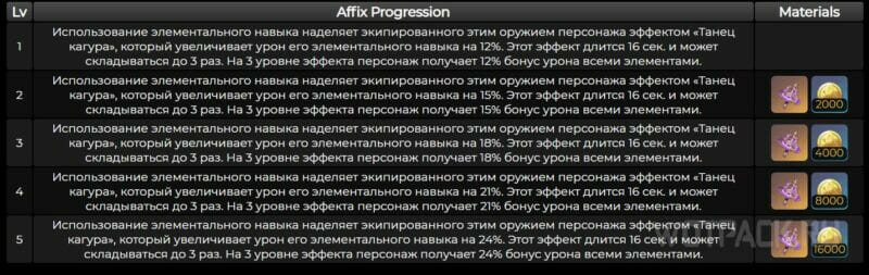 Таблица с возвышением оружия Истины кагура