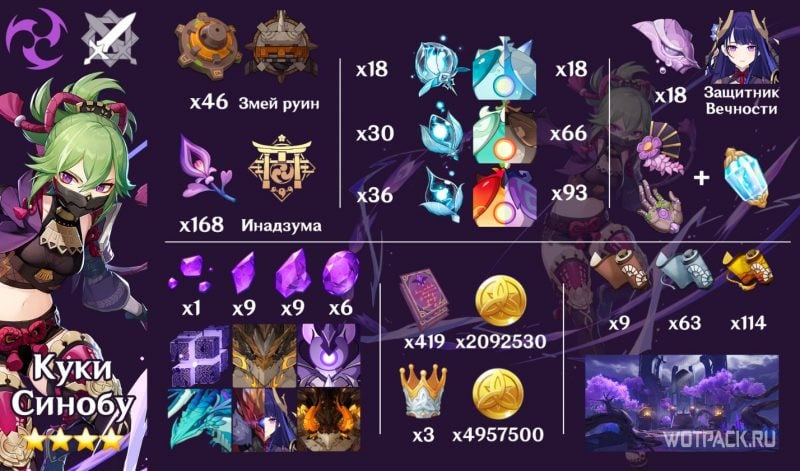 Материалы для Куки Синобу в Genshin Impact