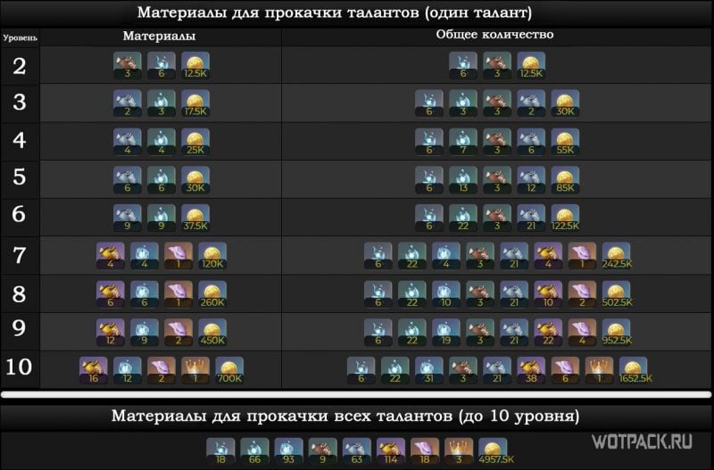 Таланты Куки Синобы