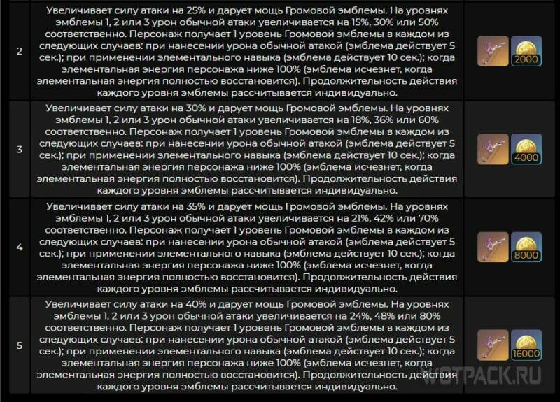 Таблица с возвышениями лука