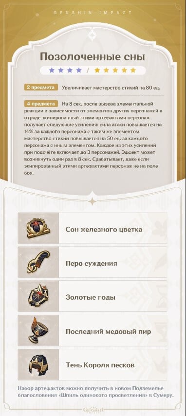 Набор