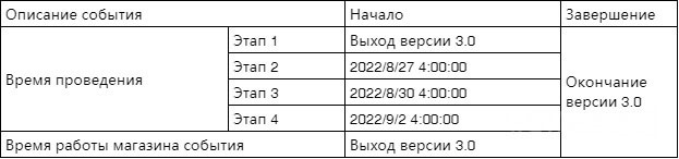 Даты проведения ивента Детская сказка