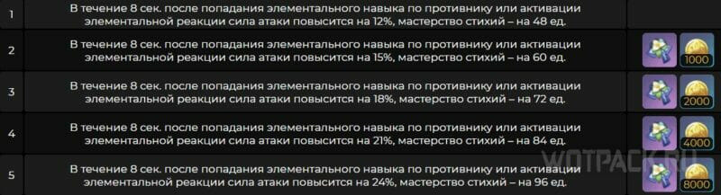 Статы при пробуждении