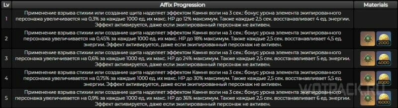 Аффиксы при пробуждении Великолепия лазурного свода