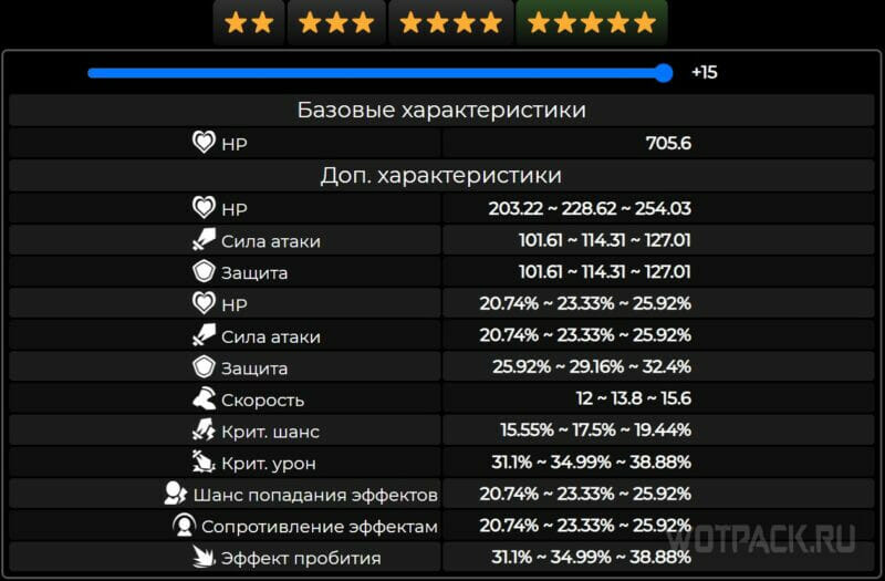 Голова — Головизоры посланника (характеристики)