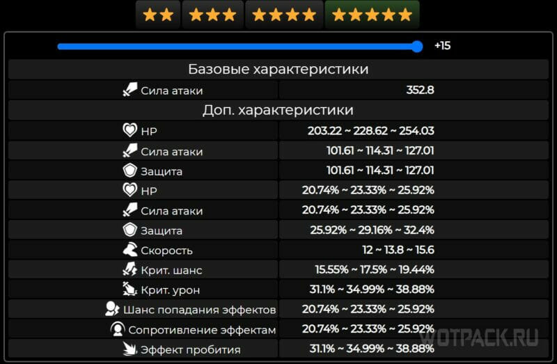 Руки — Модифицированный протез посланника (характеристики)