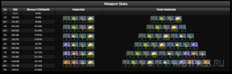 Materials for weapons