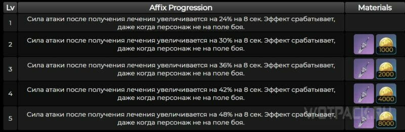 Возвышение оружия