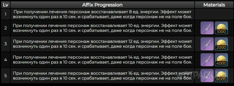 Возвышение оружия