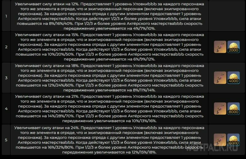 Пробуждения Первого великого фокуса