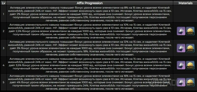 Информация о пробуждении оружия