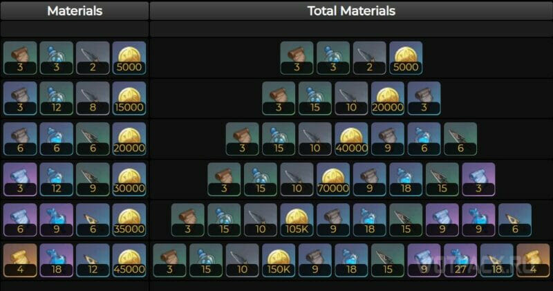 Materials for pumping onions
