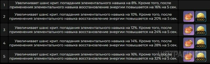 Пробуждение Перевозчика Флев Сандр