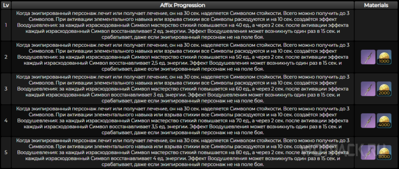 Пробуждения Верфи