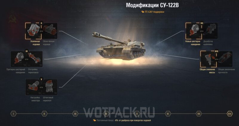 Полевая модернизация СУ-122В