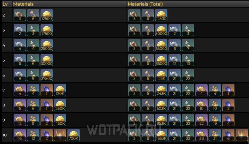Материалы для талантов Гань Юй